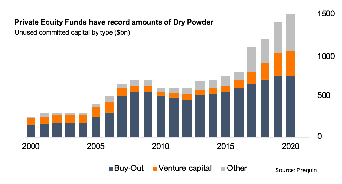 Why Now is a Good Time to Sell Your Online Business - Acquisitions