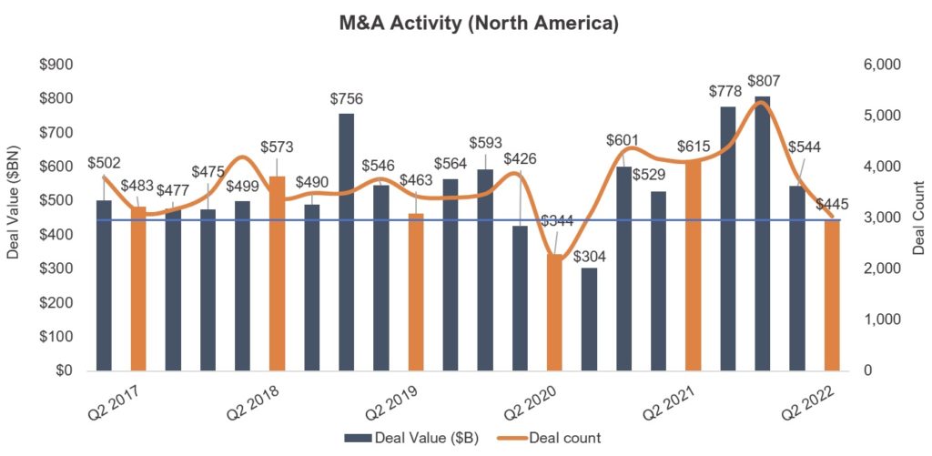 ma activity graph The Trifecta of MA