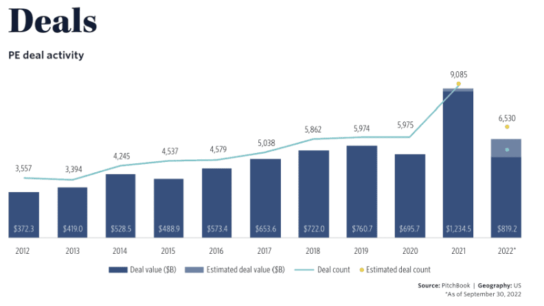 What is the difference between IRR and PME? - PitchBook